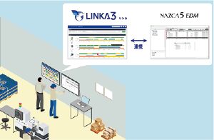 LINKA3サービス連携図