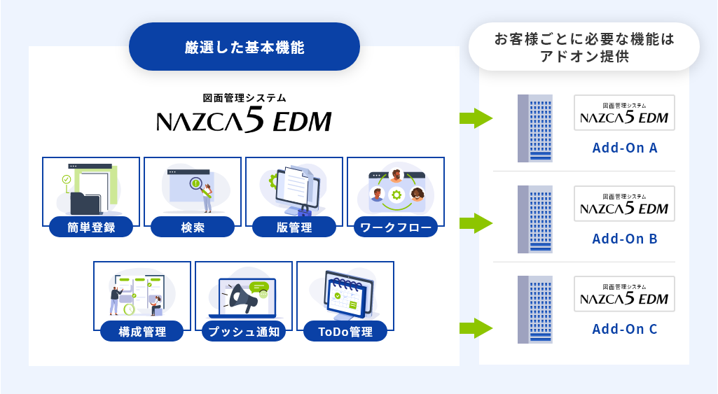 図面管理システム NAZCA5 EDMの厳選した基本機能