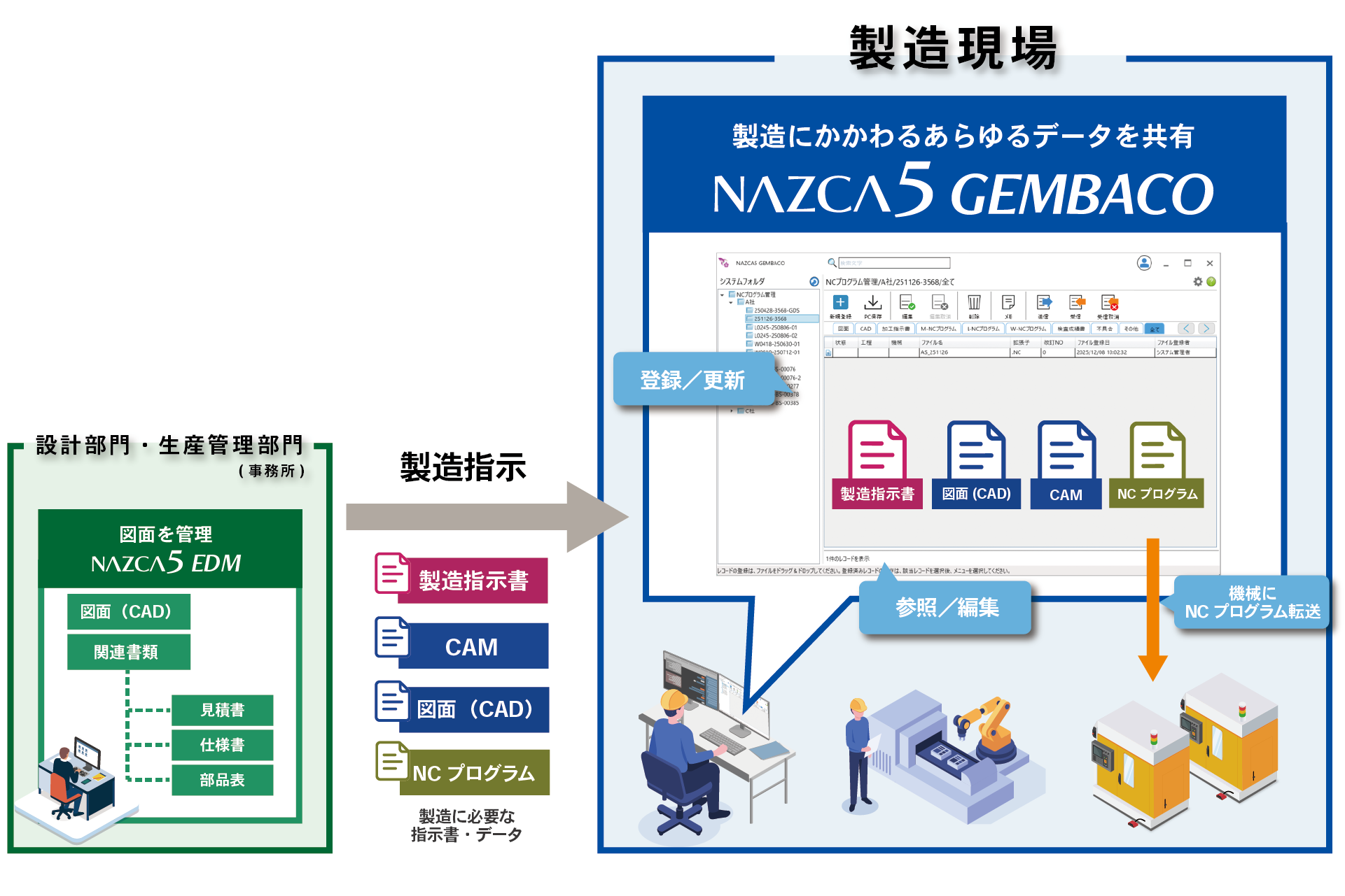na様確認用☆ 製造情報共有システム「NAZCA5 GEMBACO」