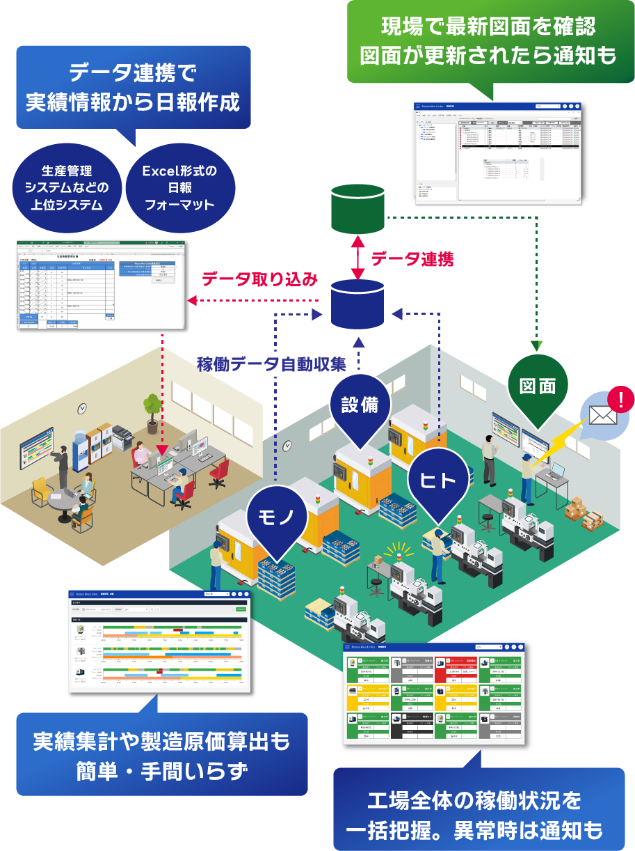 稼働監視システム「Nazca Neo Linka」連携